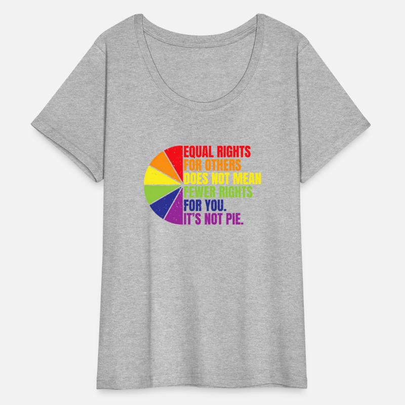 Equal Rights For Others Does Not Mean Fewer