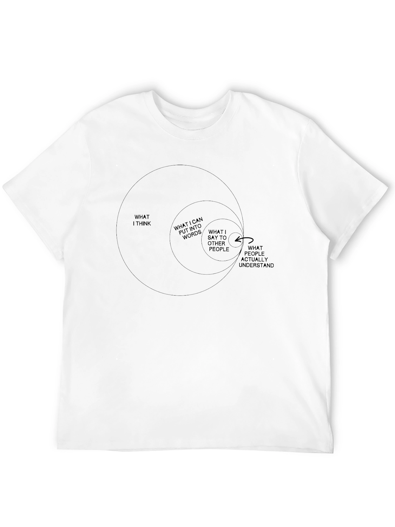 What I Think Venn Diagram T-Shirt