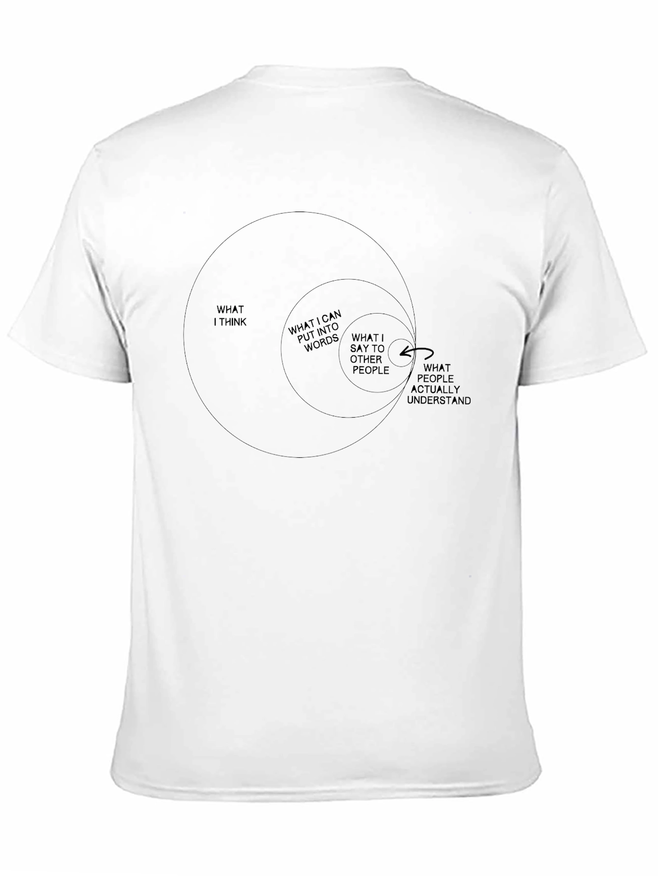 What I Think Venn Diagram T-Shirt