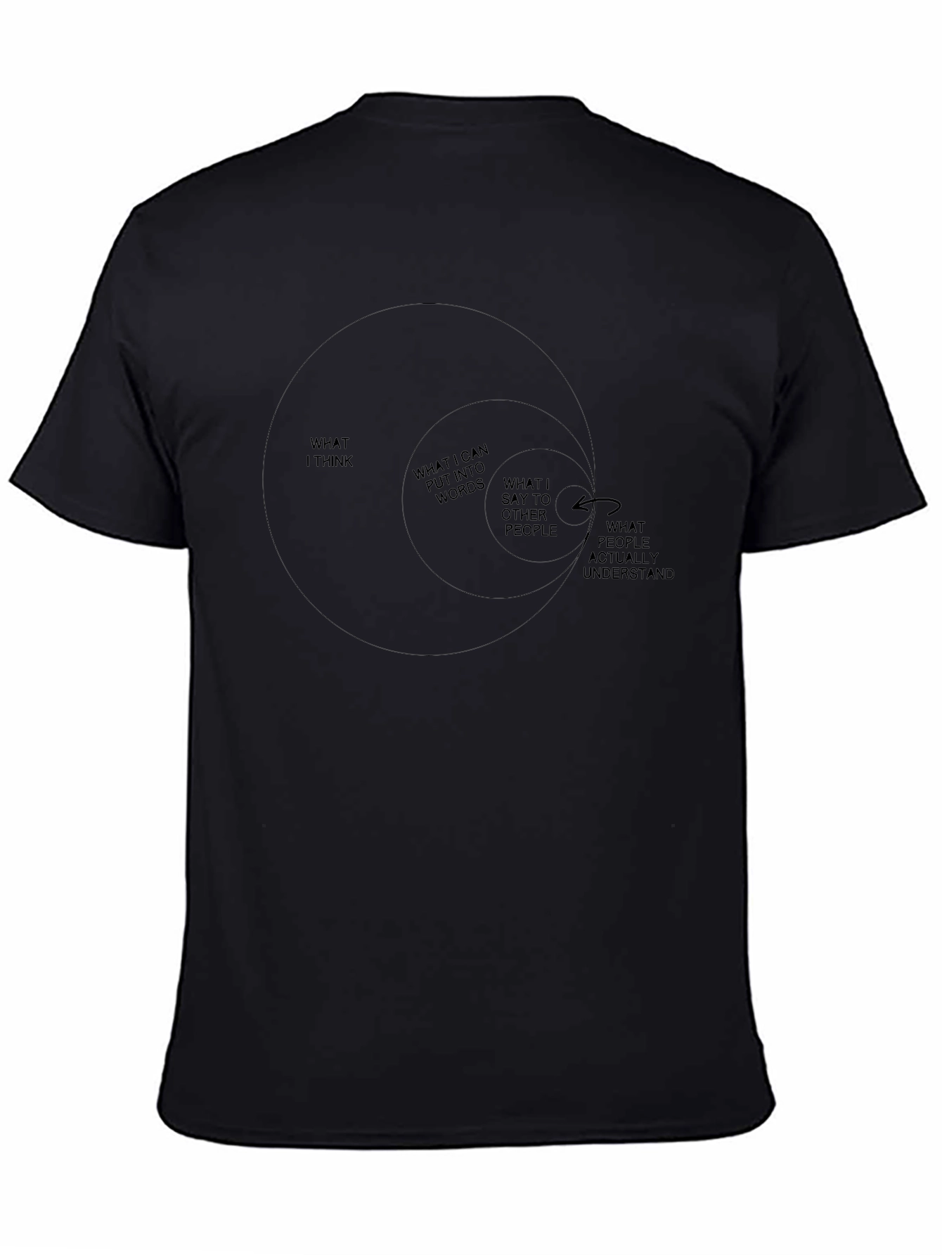 What I Think Venn Diagram T-Shirt